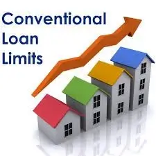 California Conforming Loan Limits 2022